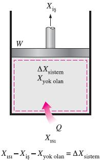 k konumunda, T k sıcaklığındaki sınırdan geçen ısı Q k dır.