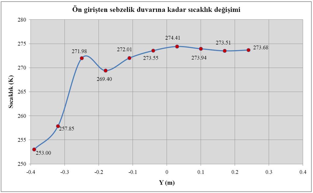 altında olduğu görülür.