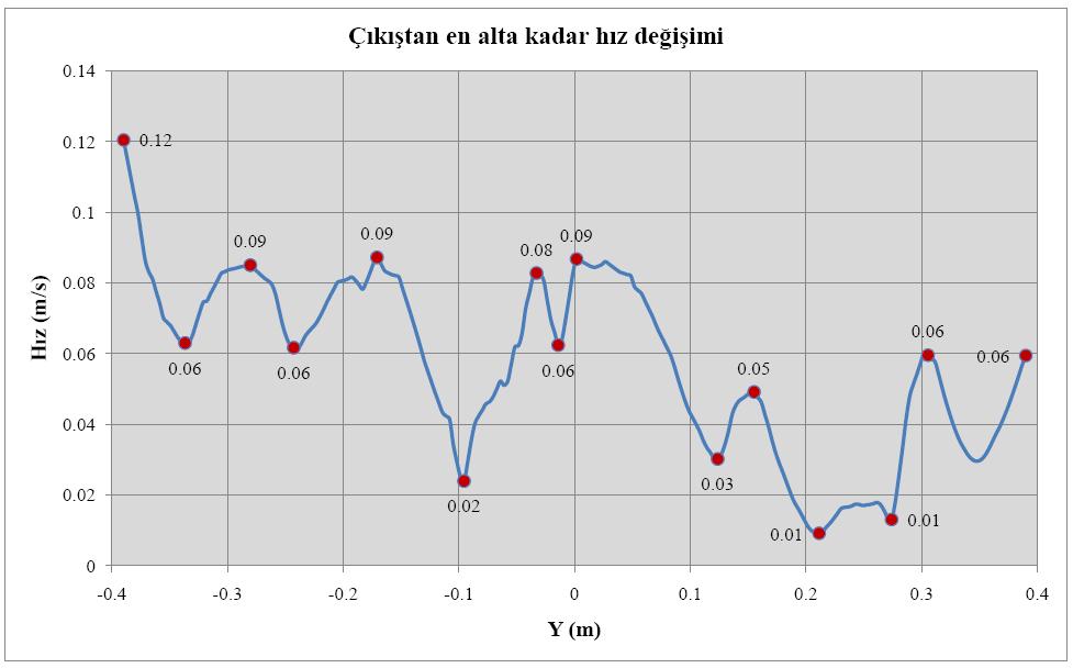 karakteristikleri karşılaştırıldığında birbirlerine benzer oldukları görülür.