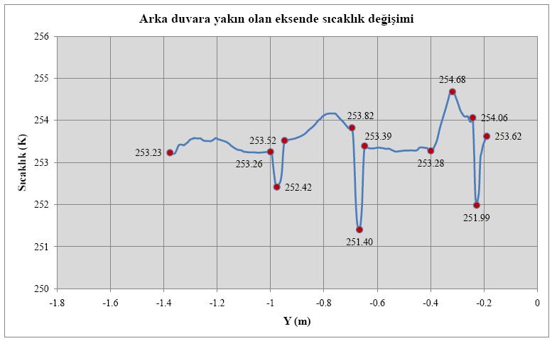 118 Şekil 6.