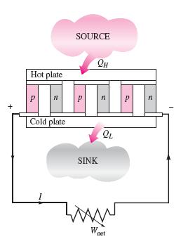 37 Şekil 2.19 Bir termoelektrik güç üreticisi (Çengel, Yunus A., Boles, Michael A.