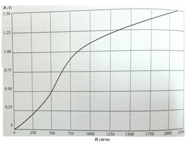 ÇÖZÜM: a) B 0, 006 1, T A 0, 005 B B 1, T B 1, 5