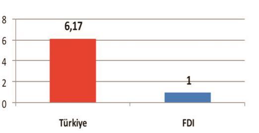 Türkiye de Ağız ve Diş Sağlığı Hedefleri Türkiye de bu iki değerin ortalaması 6.