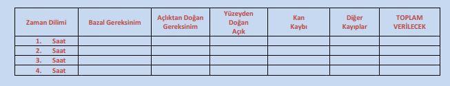 Ancak kullanılan sulandırma sıvıları mutlaka bu hesaptan çıkarılmalıdır. 2.