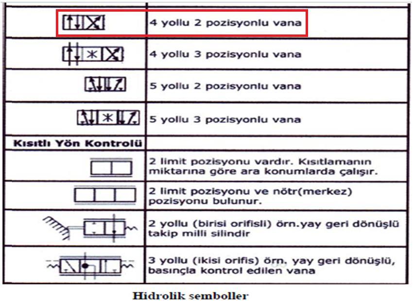 28.02.2017 Yrd. Doç.