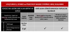 UYUŞTURUCU DENETİMİ 2918 sayılı Karayolları Trafik Kanununun 48 inci maddesine göre, uyuşturucu veya uyarıcı maddeleri almış olan sürücüler ile alkollü olan sürücülerin karayolunda araç sürmeleri