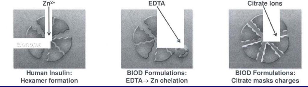 VIAject EDTA ve sitrat