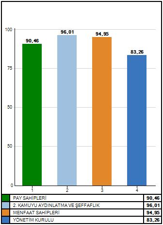 Ş nin Kurumsal Yönetim İlkeleri ne uygunluğunun derecelendirmesine ilişkin dördüncü dönem revize rapor şirket merkezinde belgeler üzerinde yapılan incelemeler, yönetici ve ilgililerle yapılan