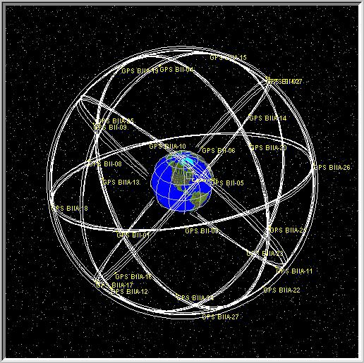 ANLIK UYDU POZİSYONLARINI GÖRMEK İÇİN: http://science.nasa.