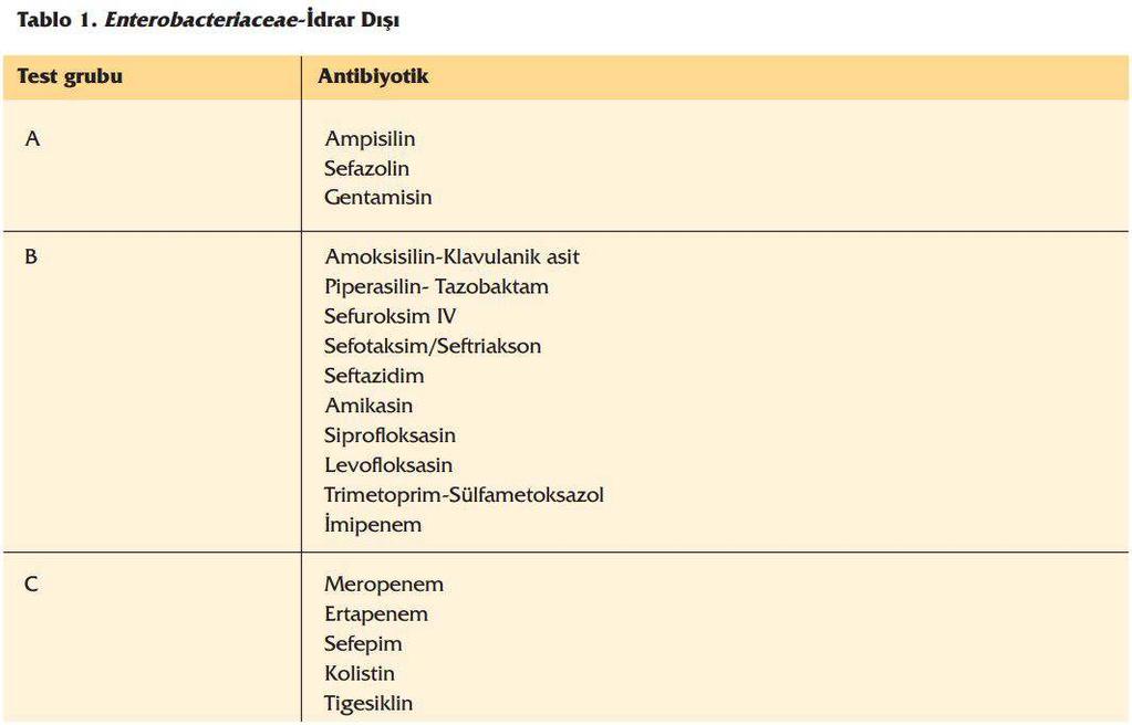 AnHbiyoHk Duyarlılık Testleri,