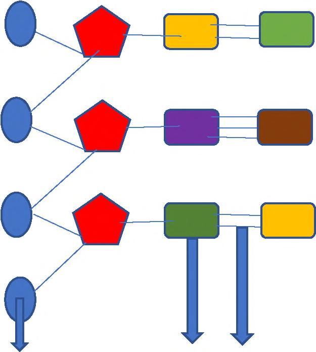 9) + Bu modele göre; I- Molekül yapısı korunmuştur. II- Bağ kırılımı e bağ oluşumu görülür. III- Atom sayısı korunmuştur.