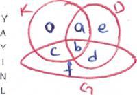 , B ve C birer küme olmak üzere, Q jı W c - v c ^ e * ( -td *- t M ^ (B U C) ise ( ^ B veya S C) önermesi veriliyor. U - 2 - -3.M İ ^. > o j l Ll ) ( 6 \ t *T ı d Z T, y ' x ' i 11.
