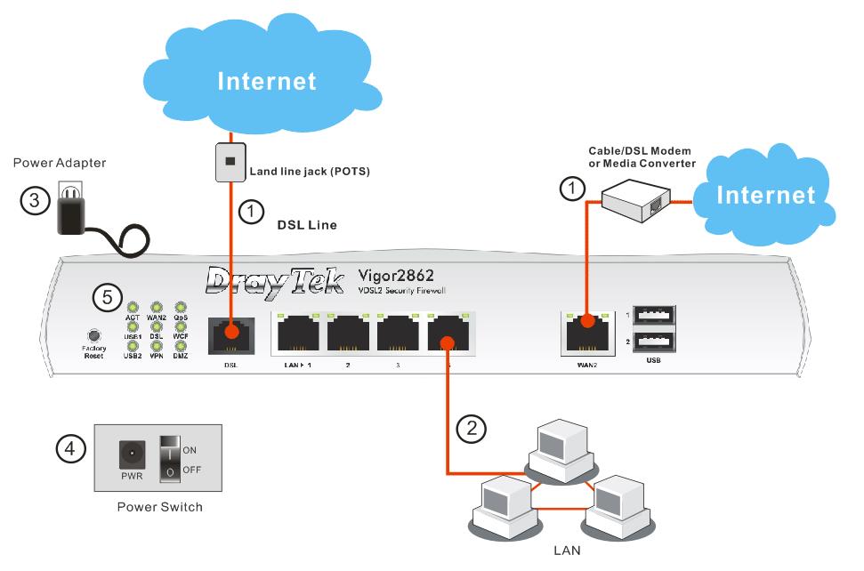 4. Donanım Kurulumu Bu bölümde donanım bağlantısı aracılığı ile ve web tarayıcısı üzerinden Router'ın ayarlarını yapılandırmak için size rehberlik edecektir.