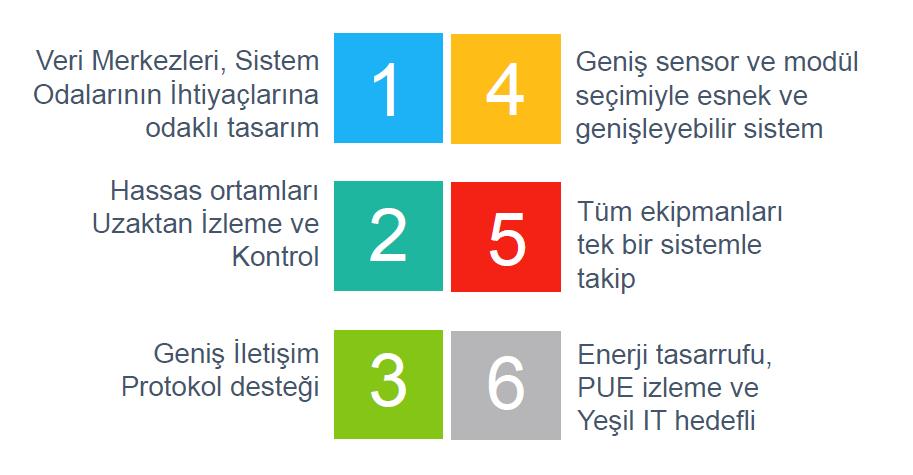 2 SPX Ailesi Bireyleri SPX B1016 ailenin zirvesi Sensplorer B1016 model ortam kontrol sistemi sektörde önde gelen bir üründür.