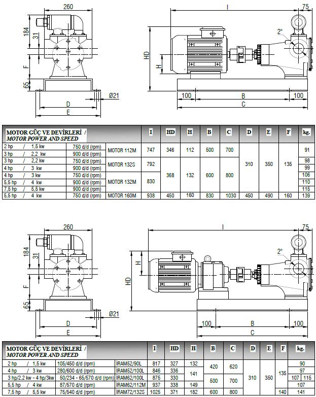 AKUPLAJ ÖLÇÜLERİ / COUPLING DIMENSIONS MOTOR