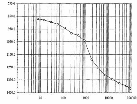 Yükleme Zamanlaması : 4 kg Zaman (sn) Okuma h (cm) e Birim Deformasyon (%) Konsolidasyon (%) 0 788.0 0 1,18224 0.00 0.00 8 870.0 0.0082 1,17293 0.41 12.97 15 880.0 0.0092 1,17179 0.46 14.56 30 895.
