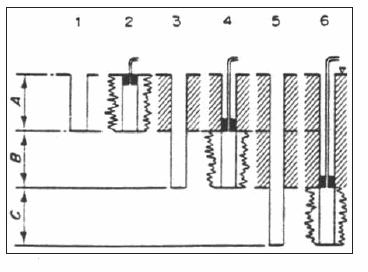 Şekil 2.2. Kademeli enjeksiyon işlemi (Bell, 1993).