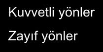 İhtiyaç duyulan temel yetkinlikler nelerdir? Yönetim modeli başarılı mı? Page 18 İç Çevre Analizi Mali kaynaklar yeterli mi? Teknolojiden yararlanılmakta mıdır? Ekipman ve mekan yeterli mi?