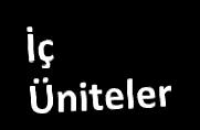 Isıtma modunda, su ısıtıcı üniteler tam yükte (%100) çalıştığında, geriye kalan %30 kapasite,