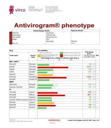 The Antivirogram Assay Step by Step gag (p7/p1-p1/p6); PRO(1-99); RT (1-400) PATIENT PLASMA (> 200 µl)