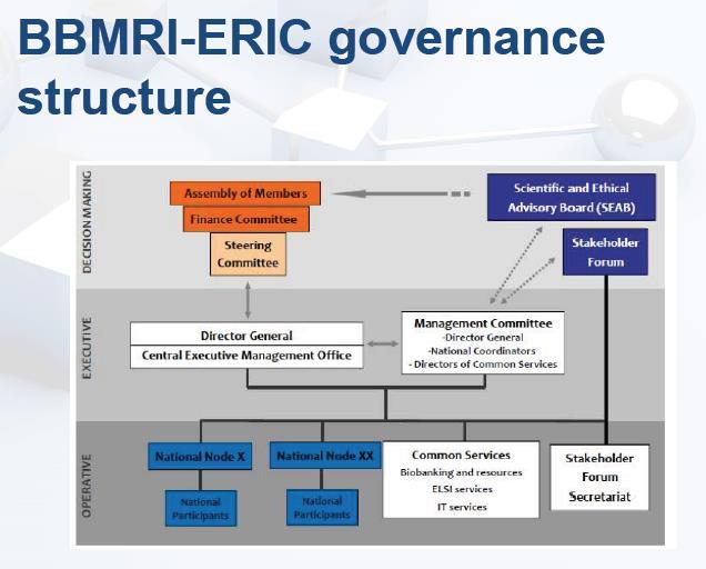 BBMRI-ERIC