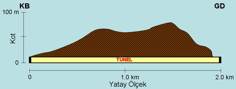 UYGULAMA 4 Kiltaşlarından oluşmuş bir kaya kütlesi içinde 2 km uzunluğunda ve K35D doğrultulu ve 8 metre çapında bir tünelin açılması planlanmıştır.