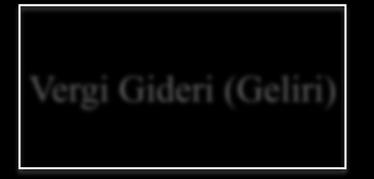 Vergi Gideri