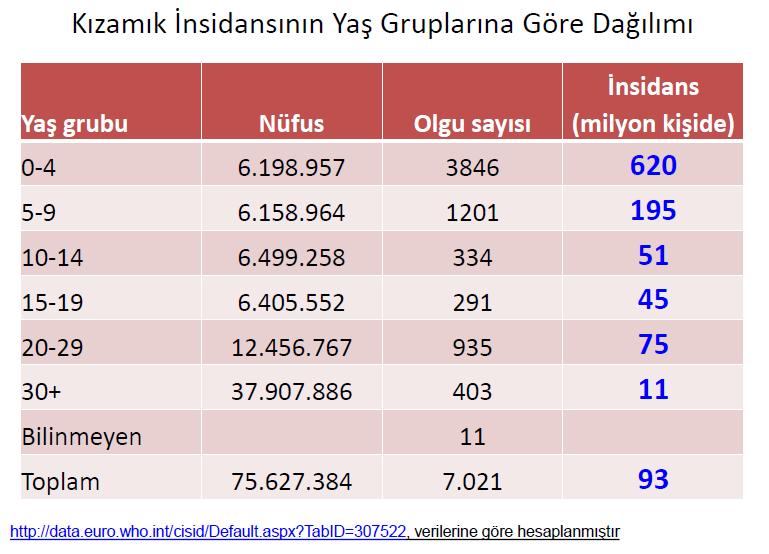 Türkiye 2013 Kızamık Salgını Zorunlu aşı AYM