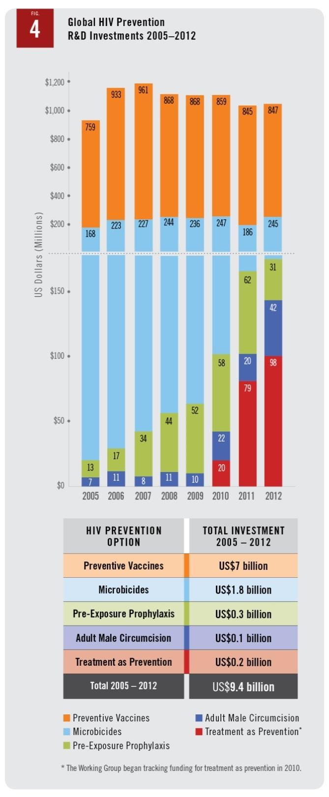 HIV i önleme stratejilerinin arasında