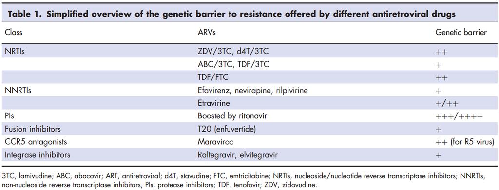 Farklı antiretroviral ilaç sınıflarında direnç gelişimi; Genetik bariyer.