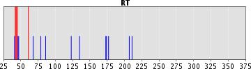 Ambiguous Positions: None PR Unusual Residues: None Hastada HIV-1 ilaç direnci yok.