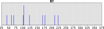 HIVdb: Genotypic Resistance Interpretation Date: 23-Sep-2013 Seq ID: N.A.