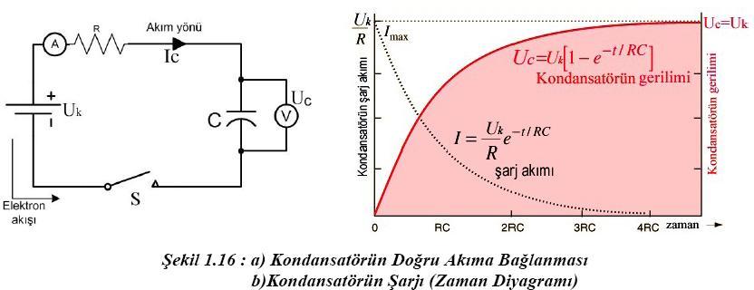 Ders sorumlusu - Yrd.Doç.Dr.