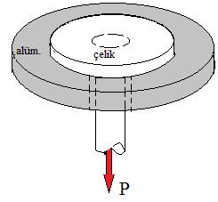 1. c- Bağlantı Elemanları Örnek 1.9 : Dairesel kesitli kademeli bir çelik çubuk, sabit bir alüminyum diskte açılan delikten geçirilmiştir.