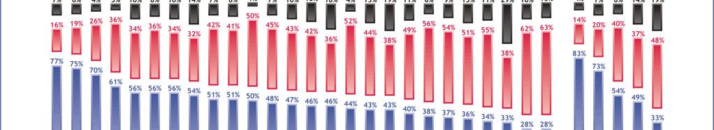 üzerinde, %89 düzeyinde olduğudur.