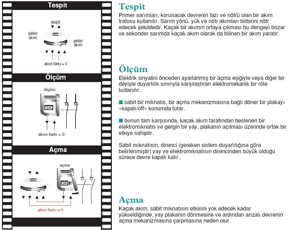 Kaynak : http://www.merlin-gerin.com.