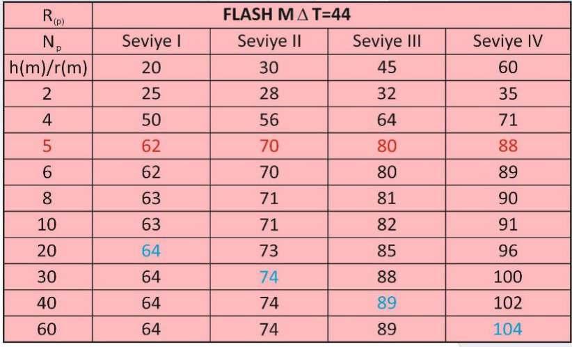 Flash M