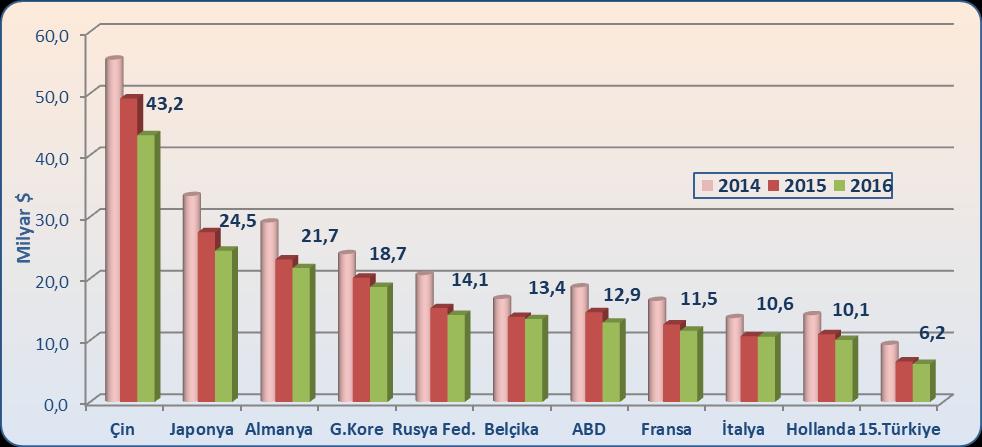 DEMİR VE DEMİR DIŞI METALLER SEKTÖRÜ 2017 YILI RAPORU I.