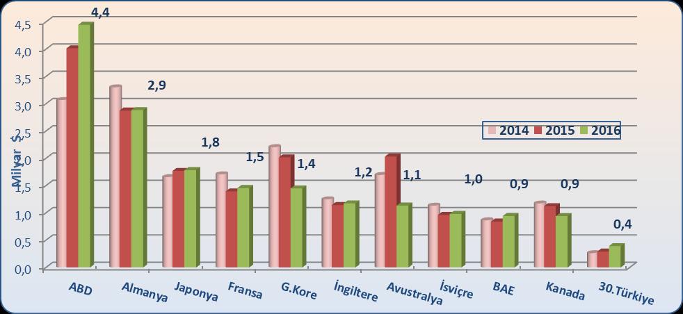 Grafik 6.