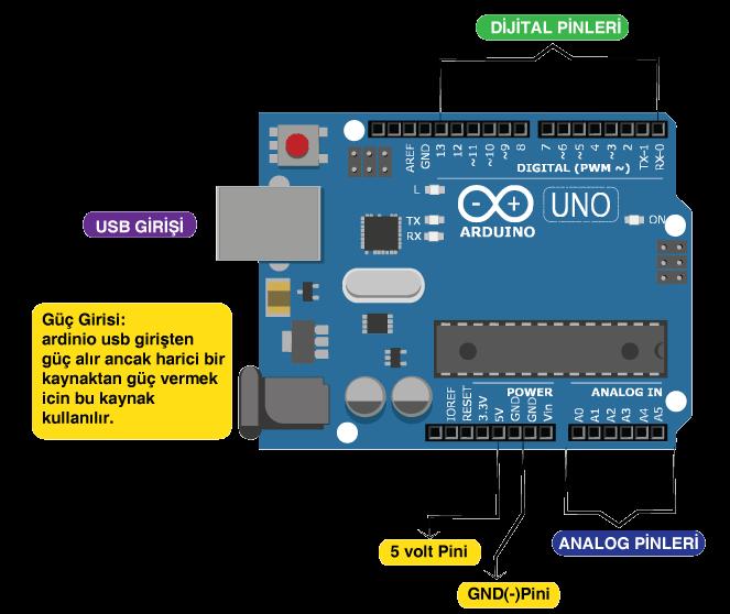 Dijital Pinler: Arduino muzu çevresiyle etkileşim halinde tutabilmek için pinleri kullanırız.