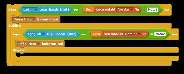 İlk sıradaki koşul kontrol edildikten sonra eğer o koşul doğru değilse, bloğun değilse kısmına geçiliyor ve diğer koşul kontrol ediliyor.