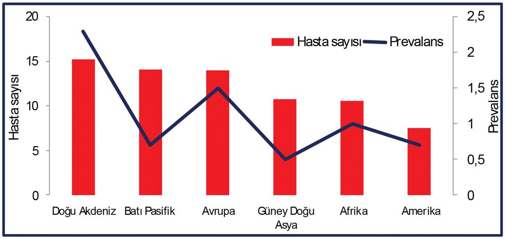 Şekil 9 Dünyada farklı coğrafi bölgelerde HCV prevalansı, DSÖ, 2015 2.4. HEPATİT D VİRÜS ENFEKSİYONU 2.4.1.Genel Bilgiler Hepatit D enfeksiyonuna neden olan hepatit Delta virüs (HDV) zarfsız bir RNA virüsüdür.