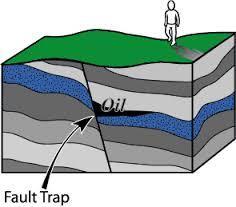 Faylar petrolün kapan oluşturduğu alanlardandır.