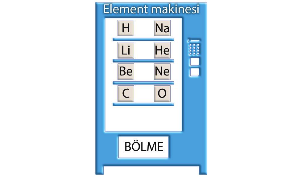 Yukarıdaki element makinesinde düğmeye basılınca sembolü bulunan element aşağıdaki bölmeden çıkıyor.