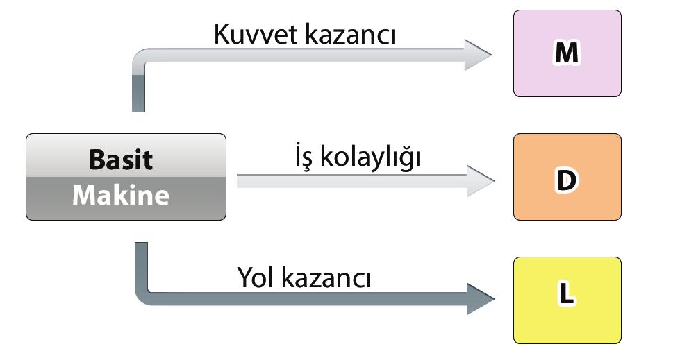 Dolaptan aldığı madde çamaşır sodası (sodyum karbonat) olabilir. B) Temizlik maddesini kullanırken eldiven takması tahriş etkisini azaltacaktır.