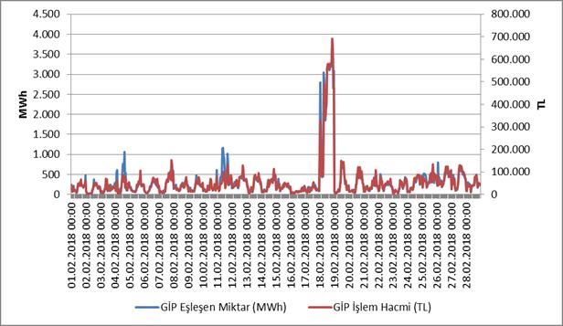 Miktarlarının Şirket Bazında Dağılımı ve İlk 10 Şirketin