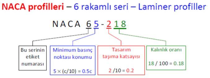 profilleri [4] 5.