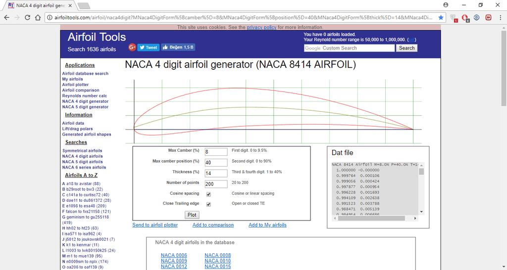 5-NACA 8414 KANAT PROFİLİNİN HESAPLAMA AŞAMALARI Şekil 5.1. NACA kanat profiline göre oluşturulan kanat profili Şekil 5.2.