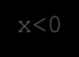 Örnek: Klavyeden girilen bir sayının mutlak değerini ekrana yazdıran programın