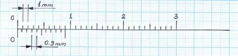 kumpas ile ölçüm yapılırken sürgü kısmındaki her bir çizgi cetveldeki tam değerden sonra 0,1 olarak okunur (Şekil 2.6). Şekil 2.
